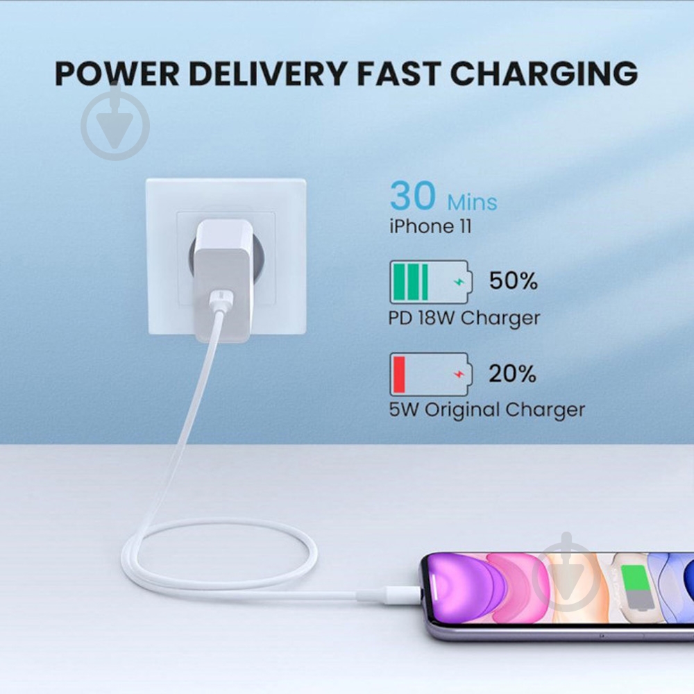 Кабель UGREEN USB AM-Lightning M 3A Nickel Plating ABS Shell US171 2 м белый (60749) - фото 2