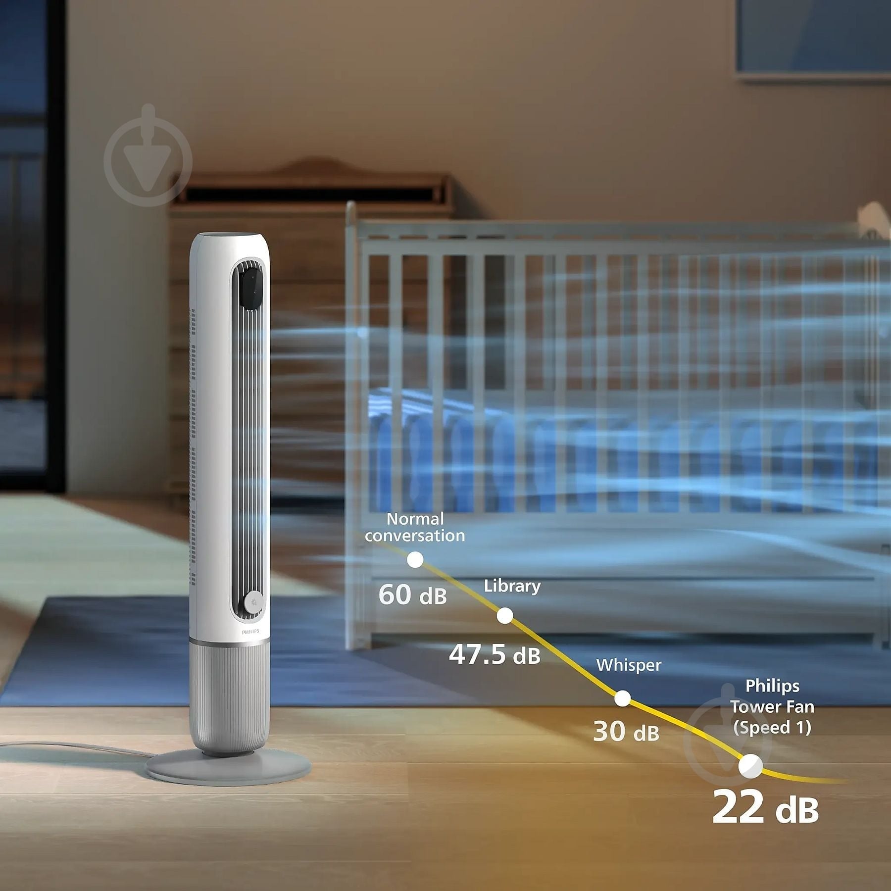 Вентилятор Philips колонний CX7550/00 - фото 6