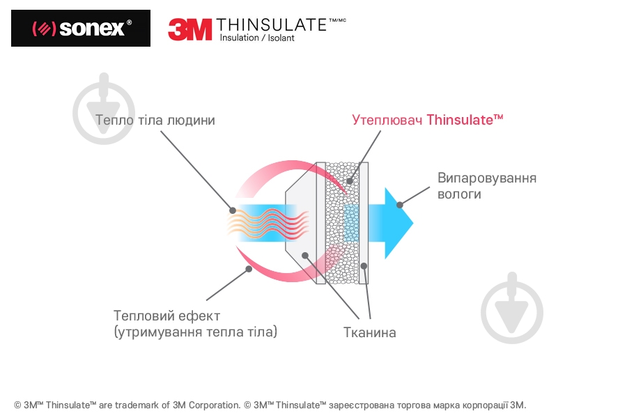 Подушка 50x70 см з тінсулейтом стьобана Антибактеріальна Sonex - фото 9