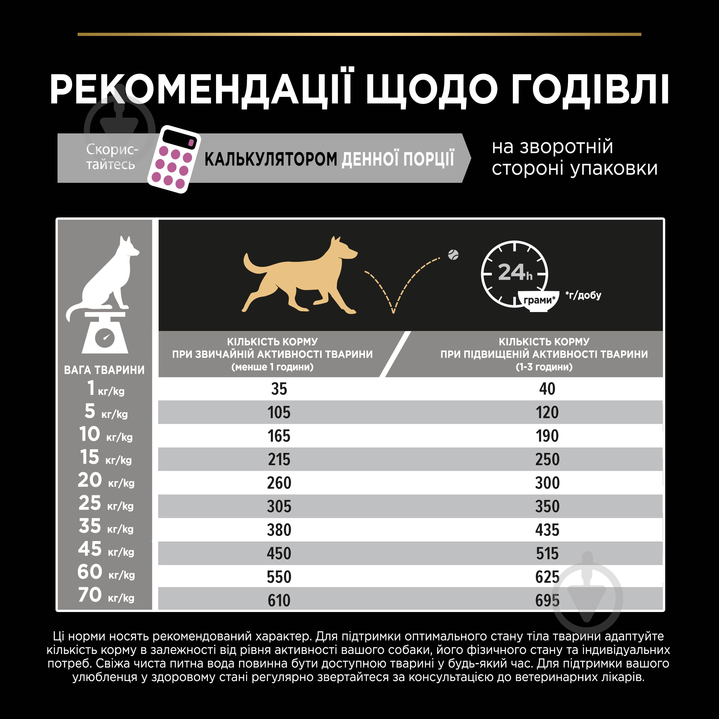 Корм сухой ProPlan by Purina Medium Adult 1+ Sensitive Skin для взрослых собак с чувствительной кожей с лососем 14 кг - фото 9