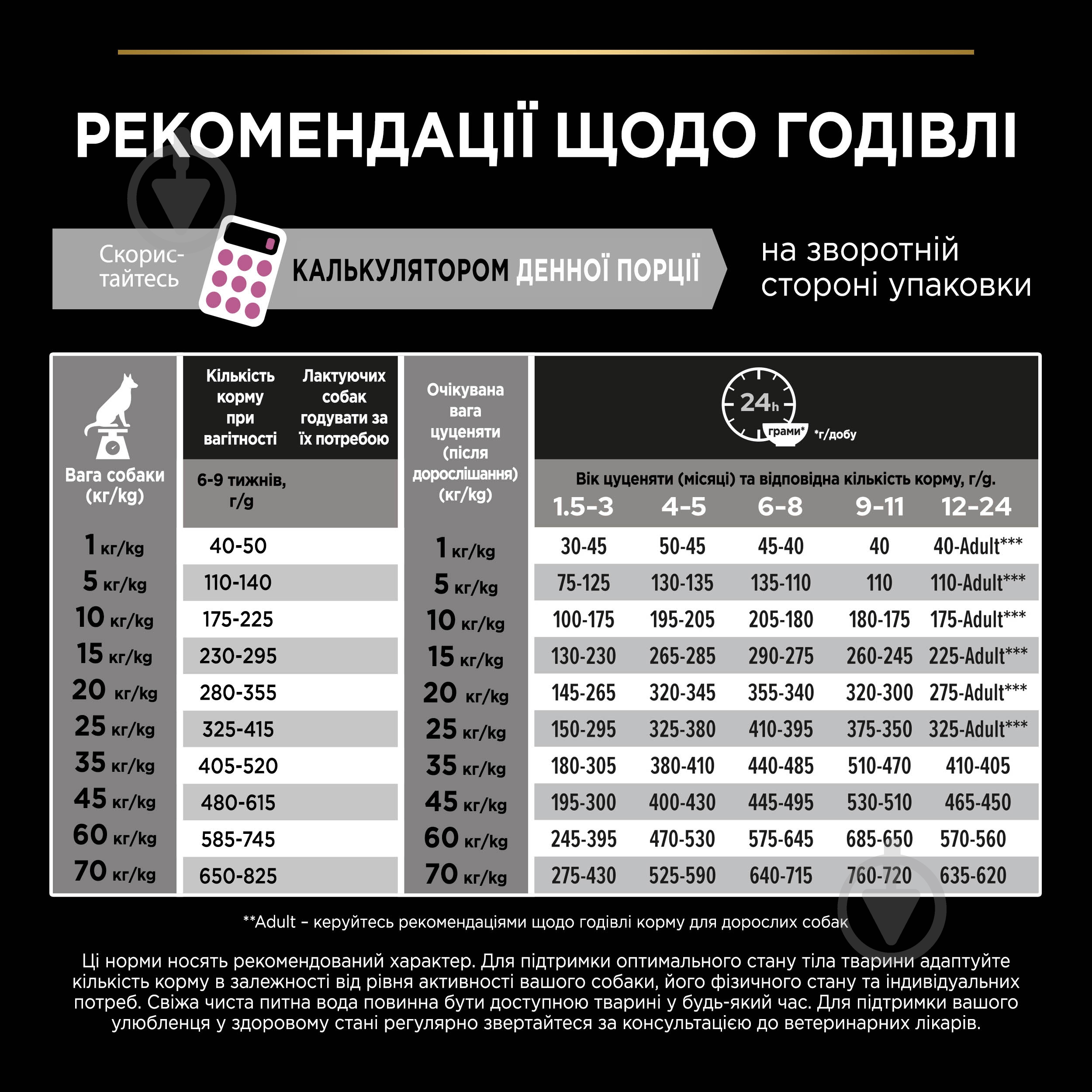 Корм сухой ProPlan by Purina Medium Puppy <1 Sensitive Skin для щенков с чувствительной кожей с лососем 12 кг - фото 11