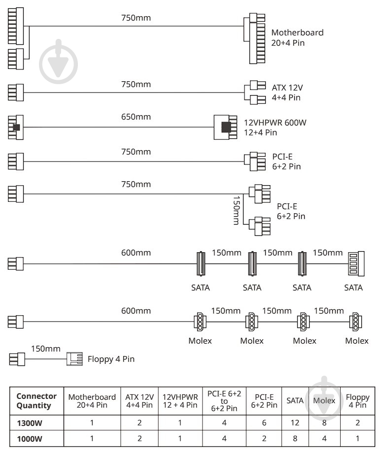 Блок питания ADATA CYBERCOREII1300P-BKCEU 1300 Вт - фото 6
