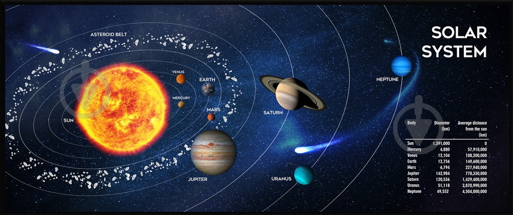 Игровой коврик Gembird MP-SOLARSYSTEM-XL-01 (MP-SOLARSYSTEM-XL-01) - фото 1