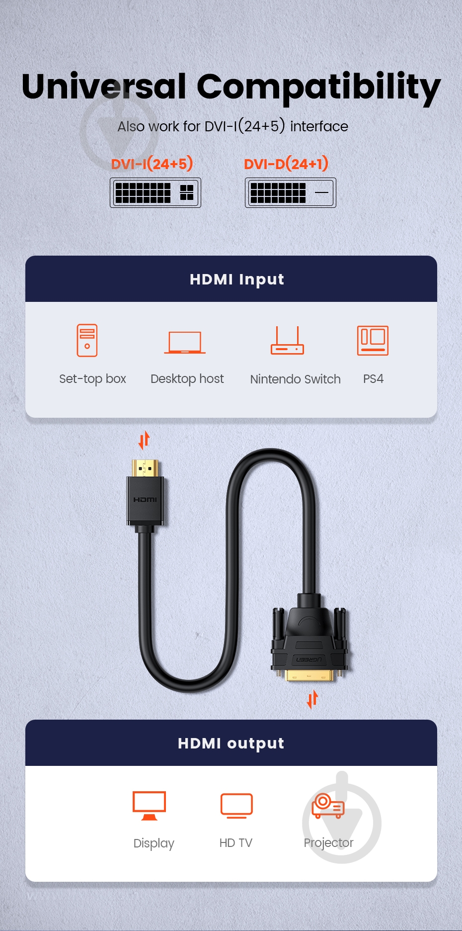 Кабель UGREEN HD106 HDMI to DVI Cable 2 м черный (10135) - фото 6 Кабель UGREEN HD106 HDMI to DVI Cable 2 м черный (10135) - фото 6