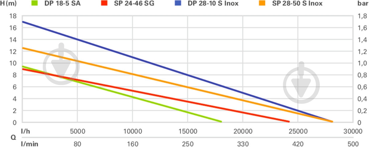 Насос дренажный Metabo DP 18-5 SA - фото 4 Насос дренажный Metabo DP 18-5 SA - фото 4