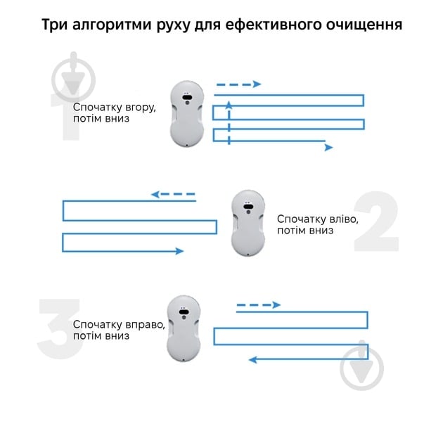 Робот-мойщик окон Inspire RN2-17 white - фото 8