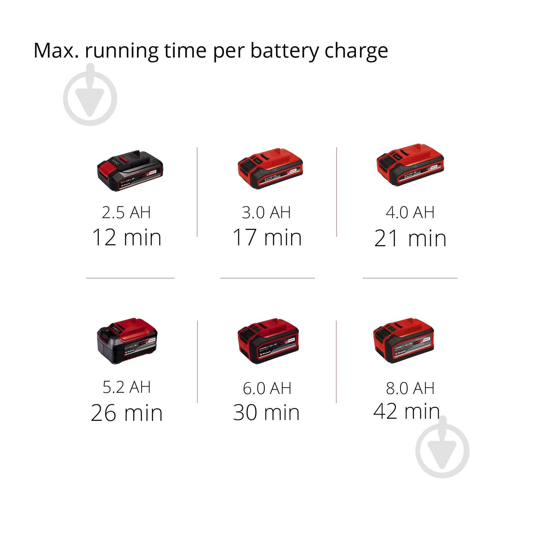 Пылесос Einhell аккумуляторный PXC TE-VC 18/10 Li - Solo 2347160 - фото 16