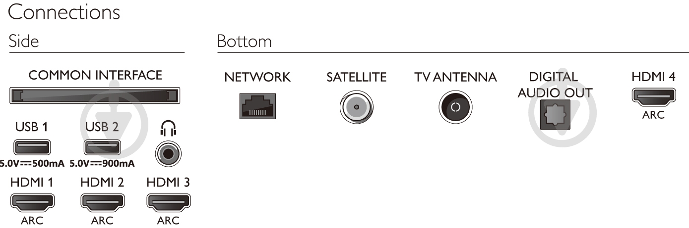 Телевізор Philips 55OLED805/12 - фото 10