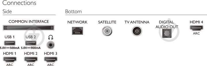 Телевизор Philips 65OLED805/12 - фото 21