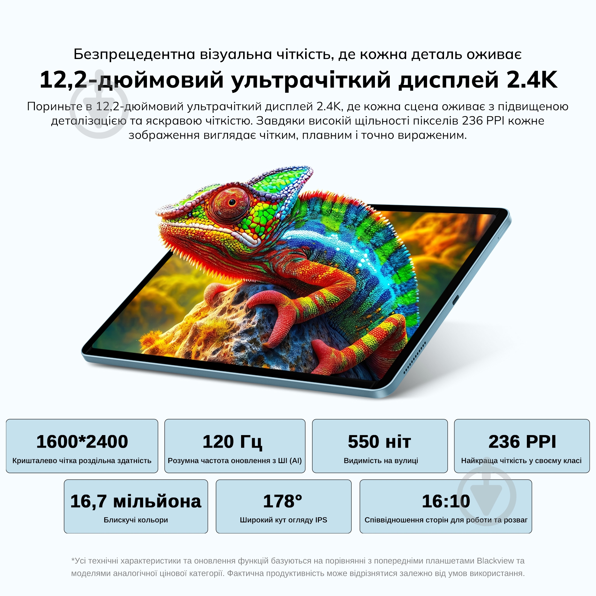 Планшет Blackview Mega 5 SET 12,2" 8/256GB (MEGA5_IB8) - фото 8