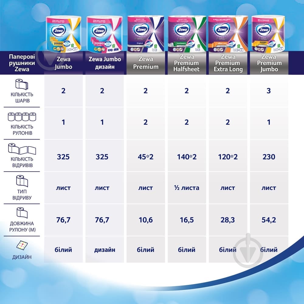 Бумажные полотенца Zewa Jumbo 325 отрывов двухслойная 1 шт. - фото 7