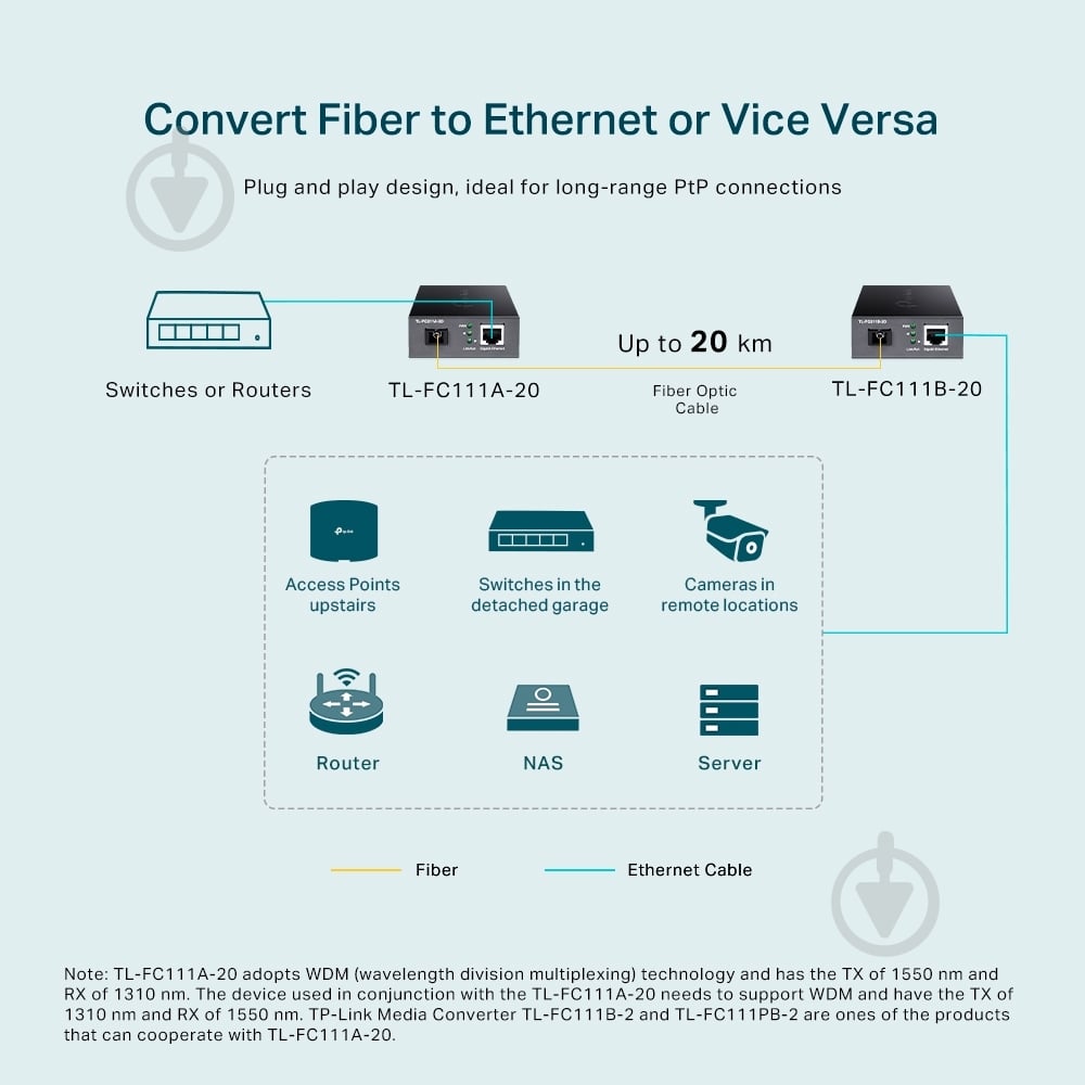 Медіаконвертер TP-Link FC111A-20 - фото 4 Медіаконвертер TP-Link FC111A-20 - фото 4