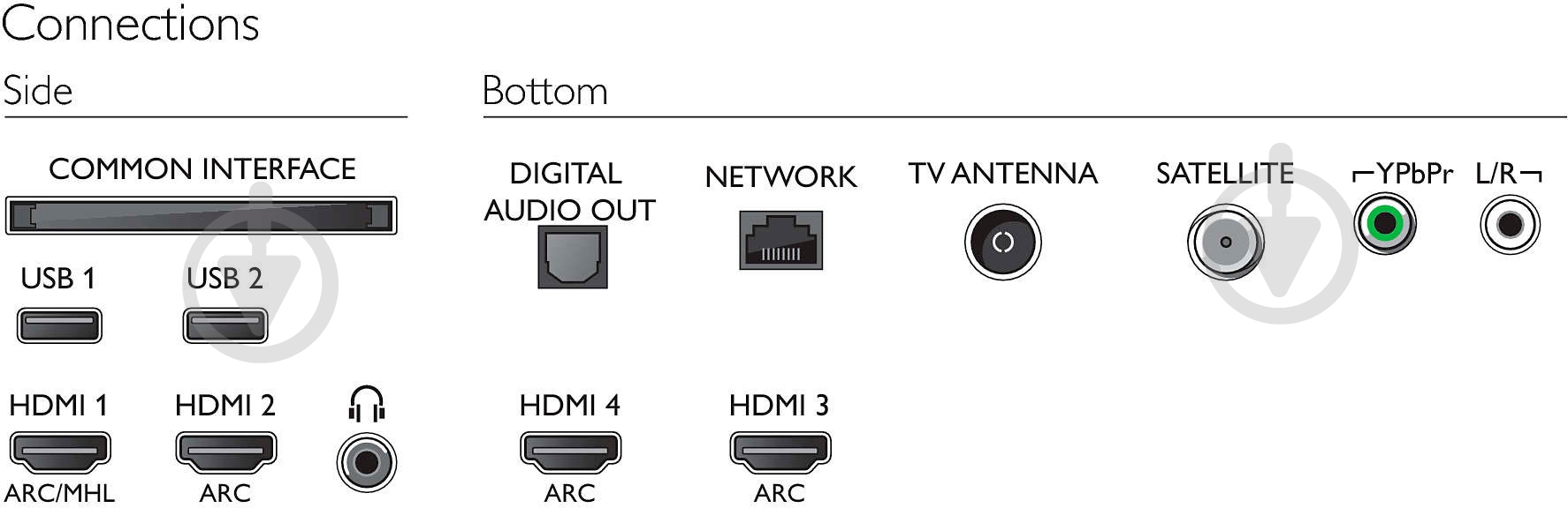 Телевизор Philips 55PUS7373/12 - фото 7 Телевизор Philips 55PUS7373/12 - фото 7