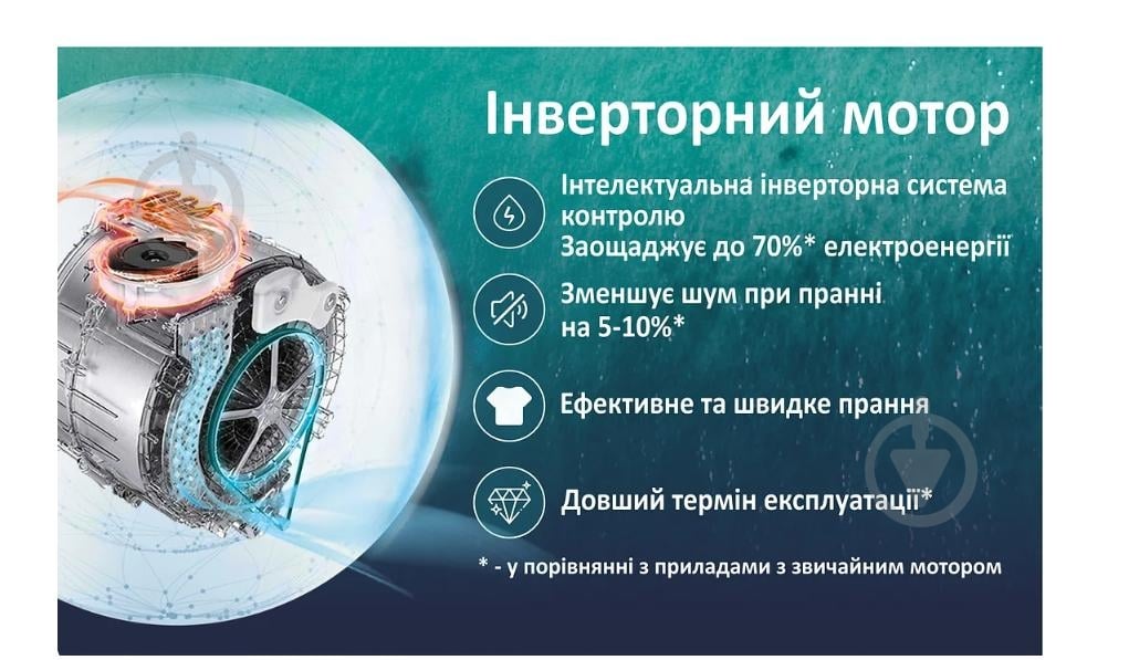 Стиральная машина PRIME Technics PWF 81489 SID - фото 11