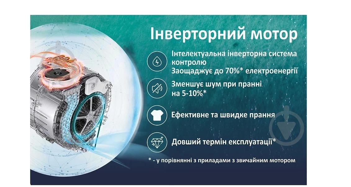 Стиральная машина PRIME Technics PWF 91479 SID - фото 10 Стиральная машина PRIME Technics PWF 91479 SID - фото 10