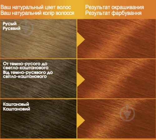 Краска для волос Garnier Color Naturals №7.40 огненный медный 110 мл - фото 4