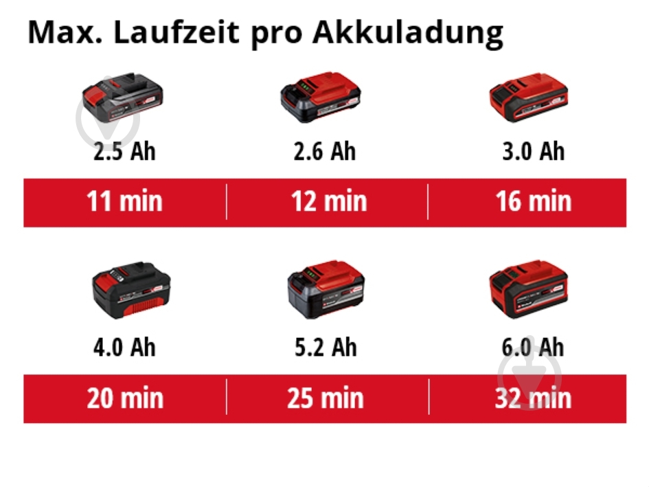 Пылесос Einhell TC-VC 18/15 Li S - Solo 2347145 - фото 11