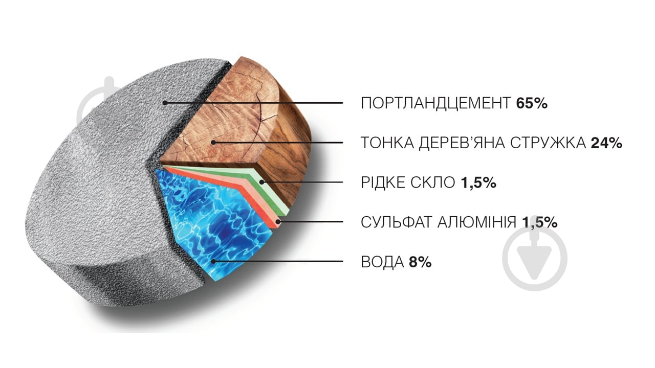 Плита цементно-стружкова ArmoPlit 1200x1250х10 мм 1,5 кв. м - фото 2