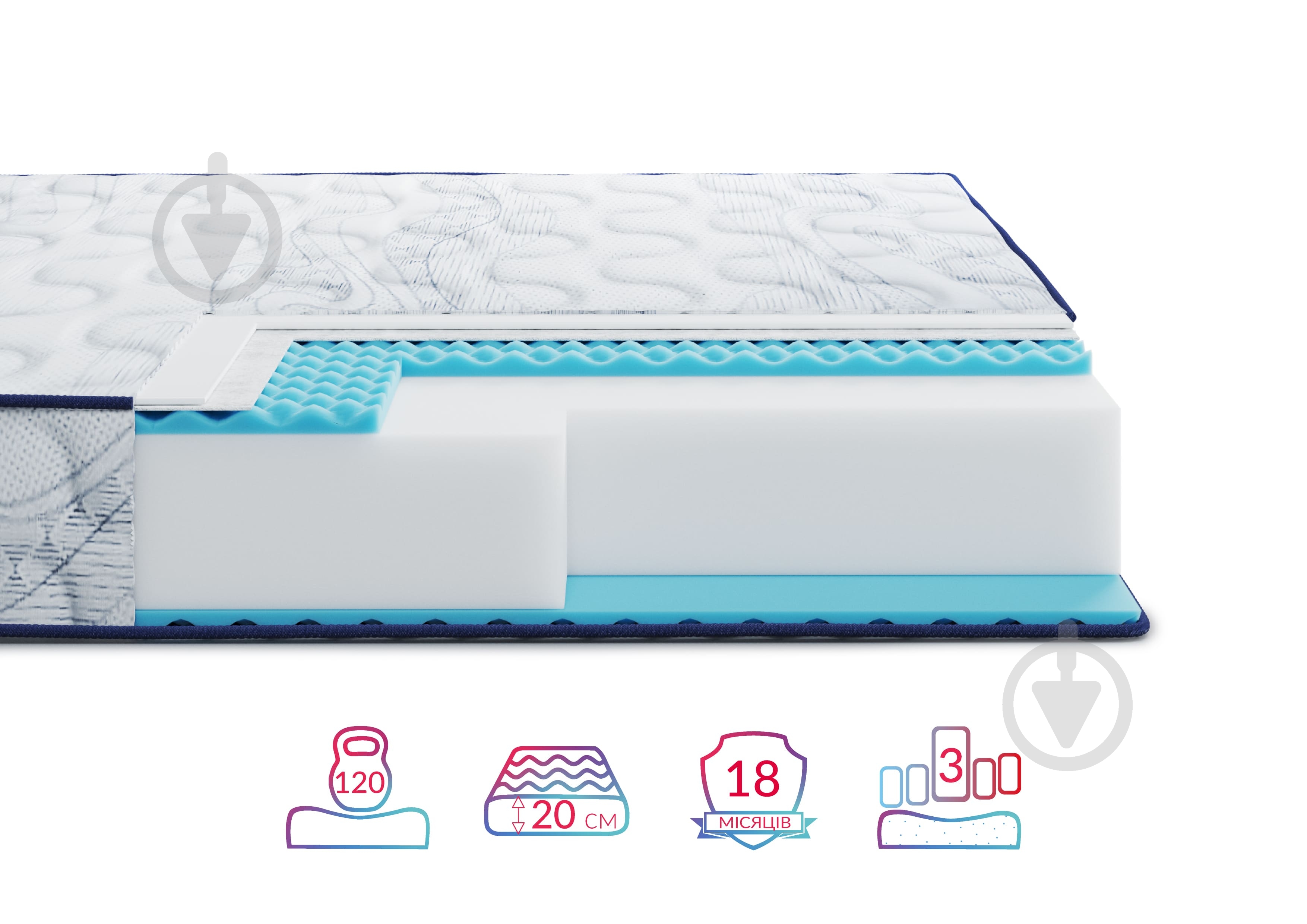 Матрас ортопедический Largo Slim Plus New Highfoam 70x190 см - фото 2 Матрас ортопедический Largo Slim Plus New Highfoam 70x190 см - фото 2