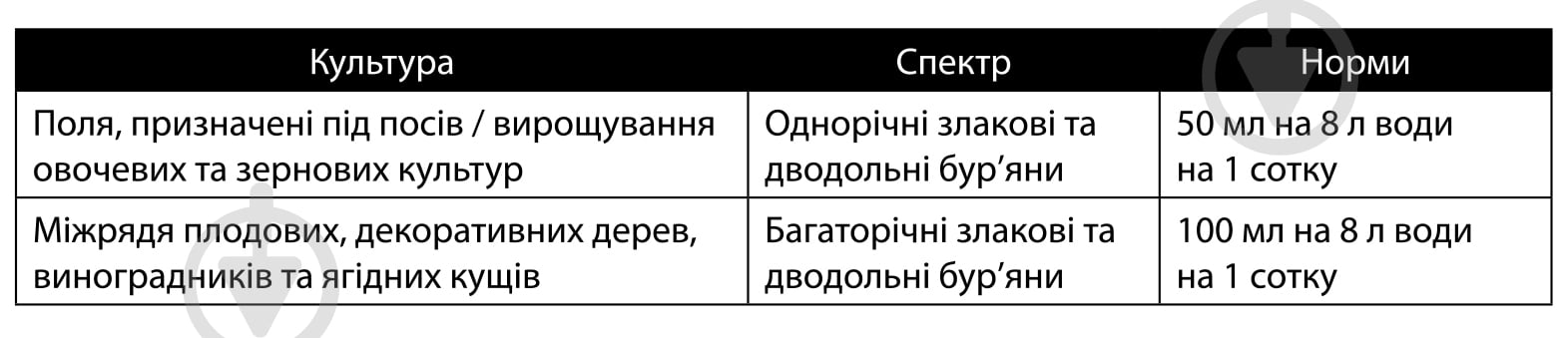 Гербіцид Сімейний сад Напалм 100 мл - фото 2