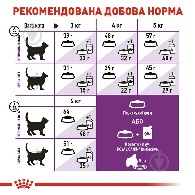 Корм сухой для взрослых кошек от 1 года с чувствительной системой пищеварения Royal Canin Sensible 33 10 кг - фото 5 Корм сухой для взрослых кошек от 1 года с чувствительной системой пищеварения Royal Canin Sensible 33 10 кг - фото 5