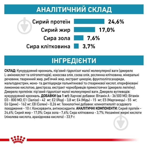 Корм сухой диетический для кошек при нежелательной реакции на корм Royal Canin Anallergenic рис, мука из зерновых культур 2 кг - фото 6 Корм сухой диетический для кошек при нежелательной реакции на корм Royal Canin Anallergenic рис, мука из зерновых культур 2 кг - фото 6