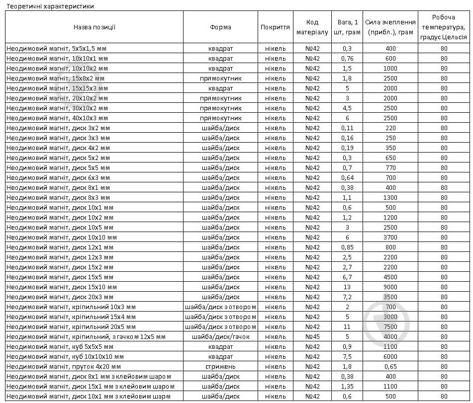 Магнит неодимовый 15х5 мм N42 4,5 кг 1 шт. - фото 3 Магнит неодимовый 15х5 мм N42 4,5 кг 1 шт. - фото 3