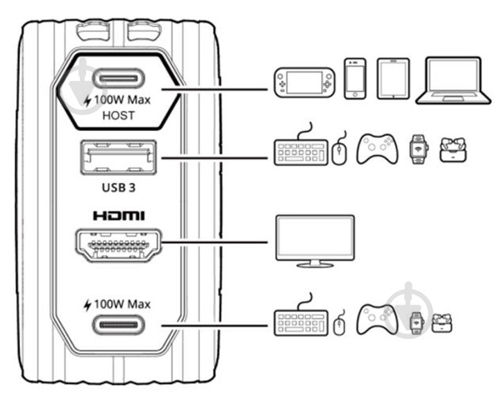 Сетевое зарядное устройство AVerMedia GC313 CORE GO 100 Вт Black - фото 6 Сетевое зарядное устройство AVerMedia GC313 CORE GO 100 Вт Black - фото 6