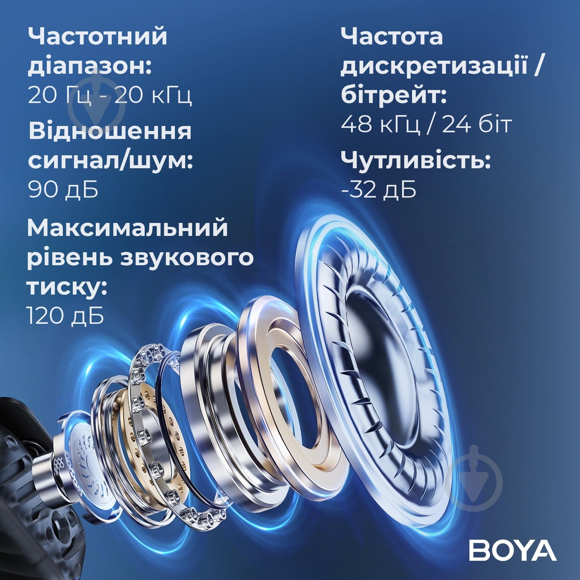 Микрофон петличный Boya Type-C/TRS Black (MIC 2-02) - фото 13
