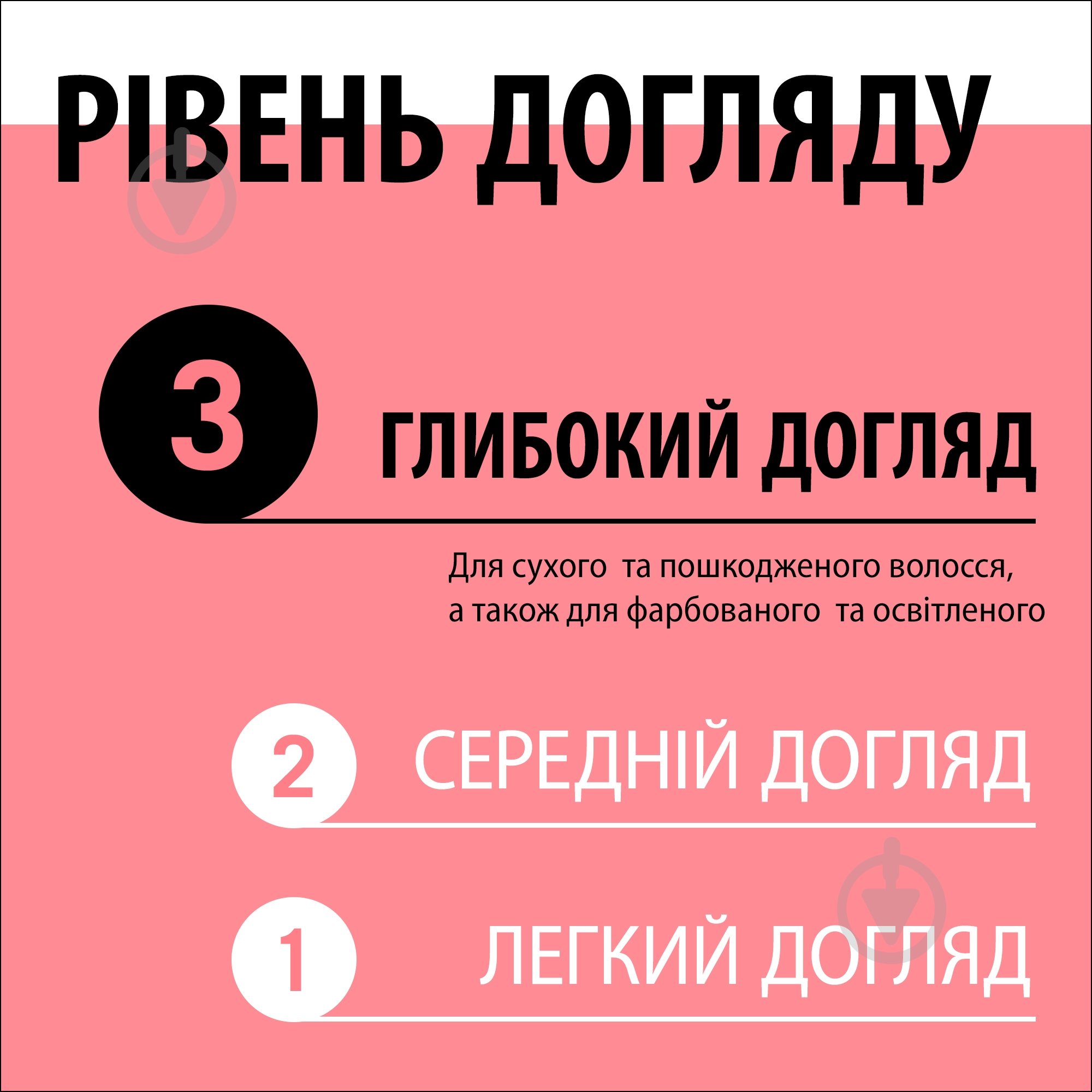 Експрес-кондиціонер GLISS Color Perfector 200 мл - фото 6