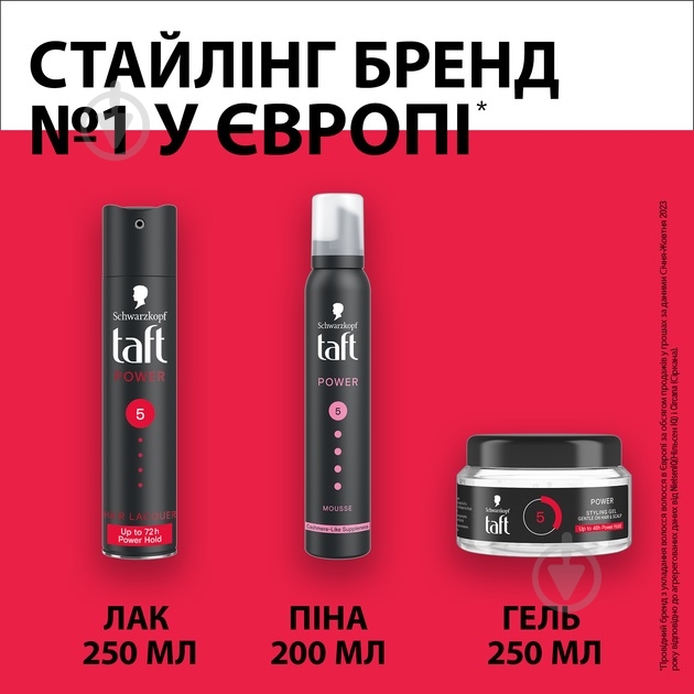 Гель TAFT Power 250 мл - фото 6