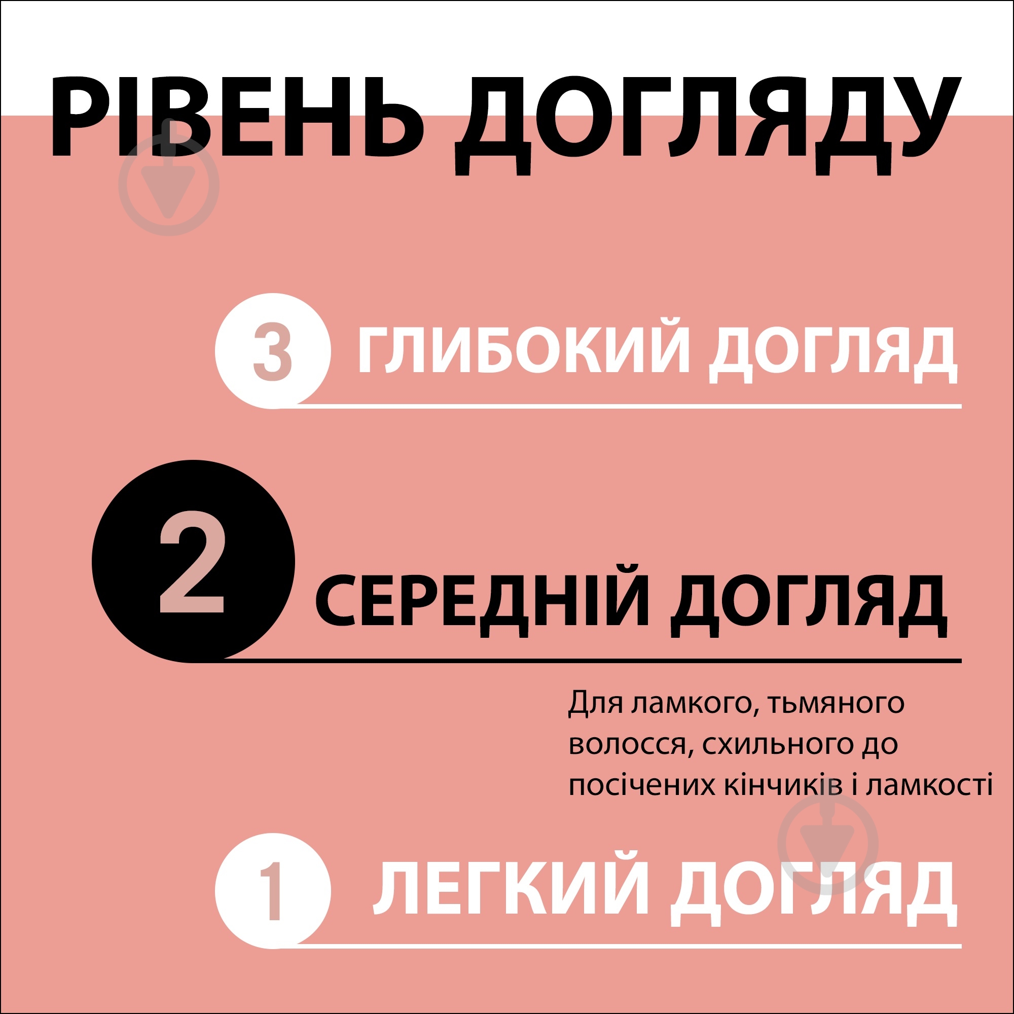 Бальзам GLISS для пошкодженого волосся Split Ends Miracle 200 мл - фото 6