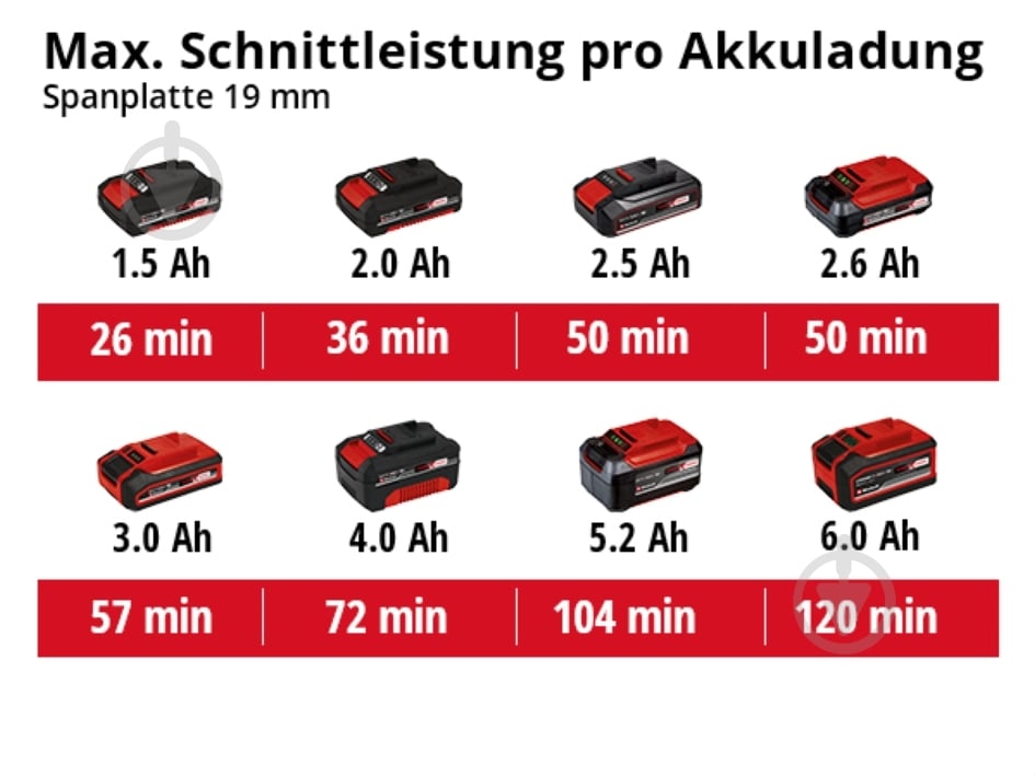 Роторайзер Einhell Power X-Change TE-CS 18/89 Li Solo 4331100 - фото 7