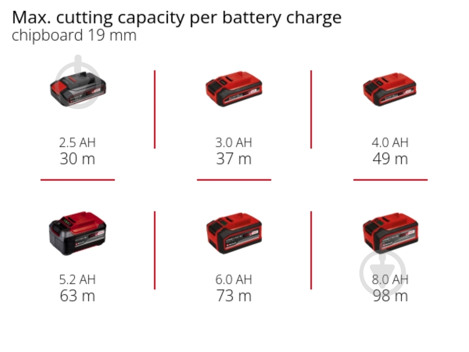 Пила дисковая Einhell Power X-Change TE-CS 18/190 Li BL 4331210 - фото 11 Пила дисковая Einhell Power X-Change TE-CS 18/190 Li BL 4331210 - фото 11