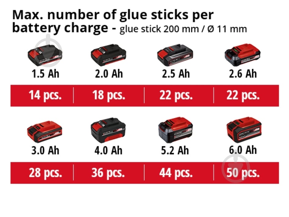 Пистолет клеевой Einhell TE-CG 18 Li Solo 4522200 - фото 10