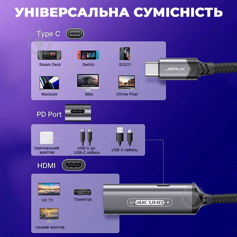 Адаптер для геймпада HDMI 4K@60Hz та USB-C PD JSAUX HB0201 grey - фото 3 Адаптер для геймпада HDMI 4K@60Hz та USB-C PD JSAUX HB0201 grey - фото 3