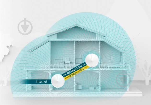 Wi-Fi-система TP-Link Deco P7 (2-pack) - фото 7