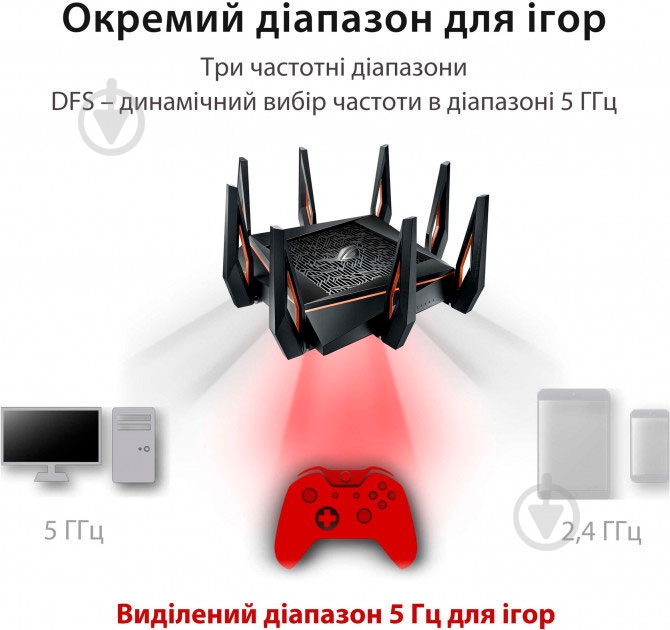 Wi-Fi-роутер Asus ROG Rapture GT-AX11000 - фото 9 Wi-Fi-роутер Asus ROG Rapture GT-AX11000 - фото 9