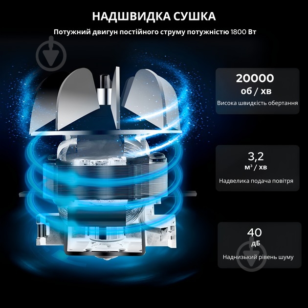 Фен Sonifer Super SF-9580 - фото 6