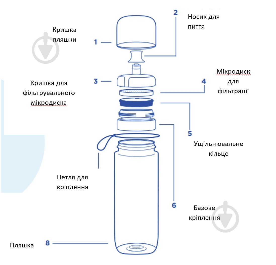 Фильтр-бутылка BRITA Active 600 мл синий - фото 7