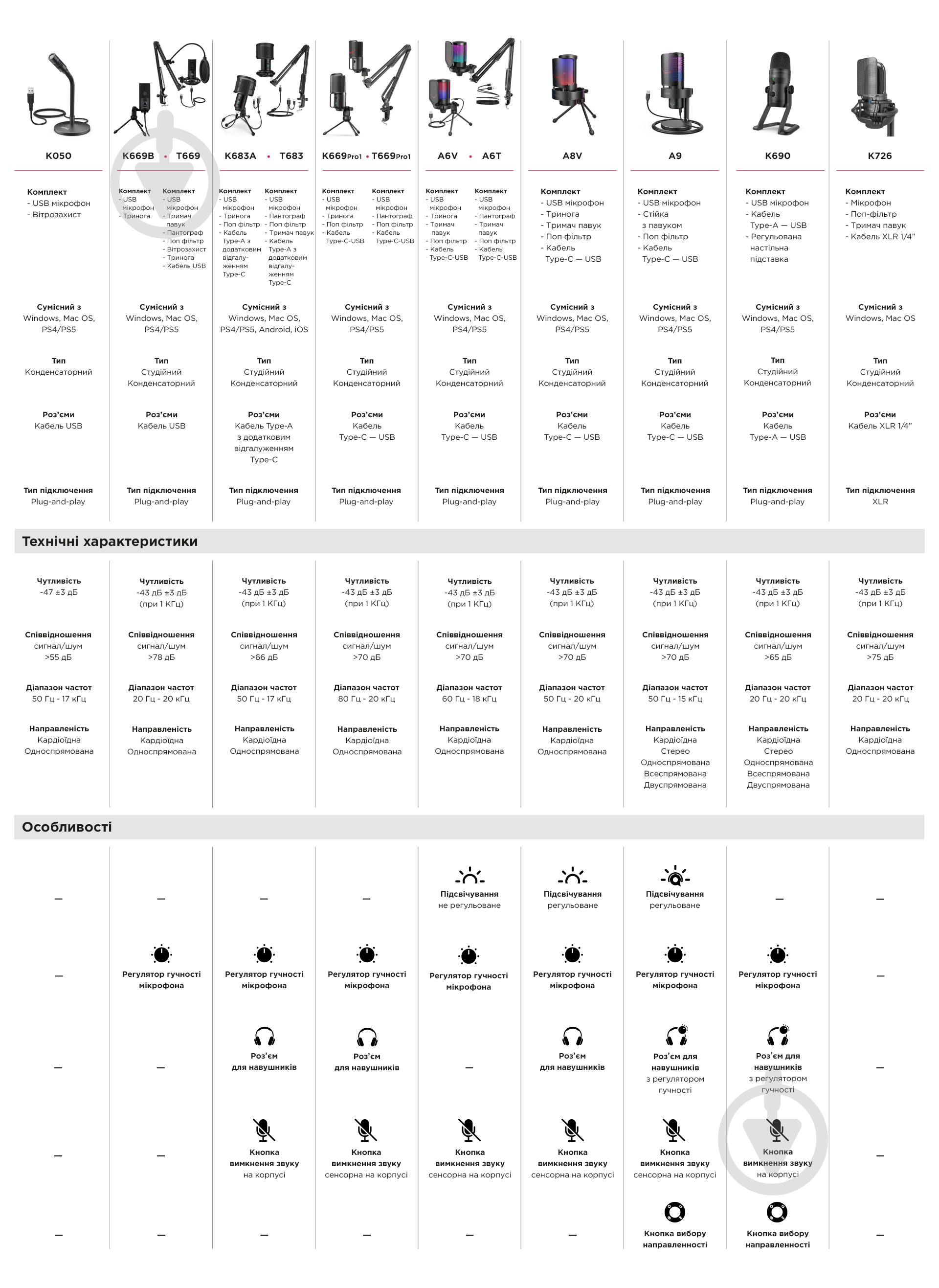 Микрофон FIFINE AMPLIGAME (A6V) - фото 13