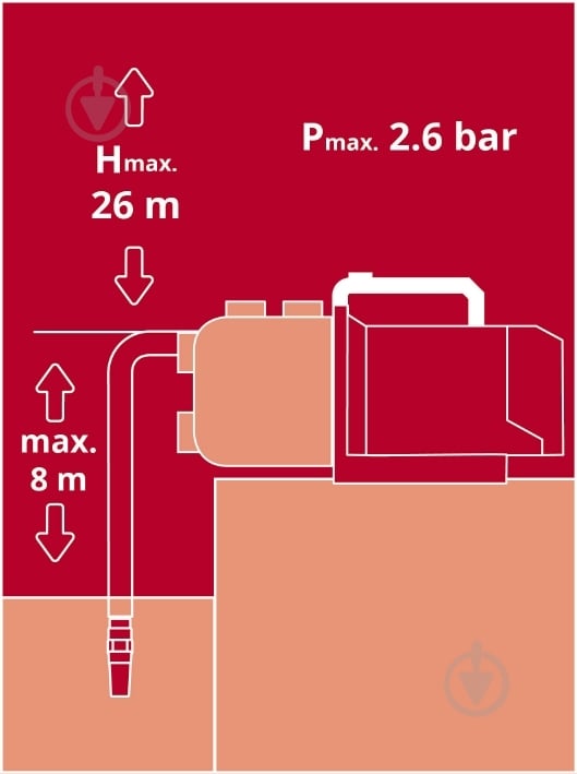 Насос садовый Einhell AQUINNA 4180400 - фото 13