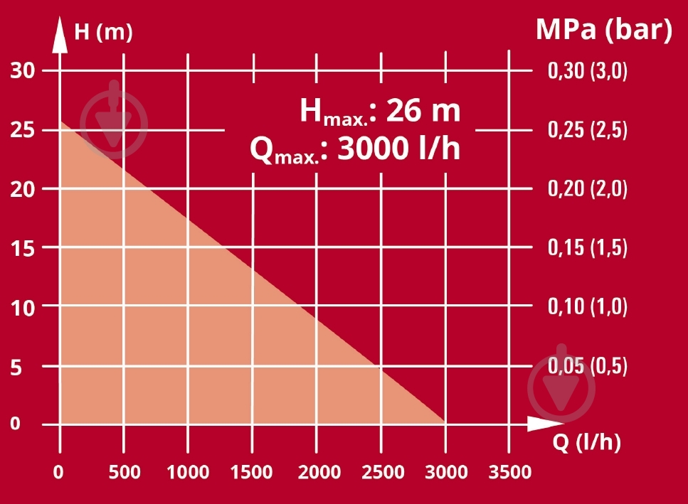 Насос садовый Einhell AQUINNA 4180400 - фото 14