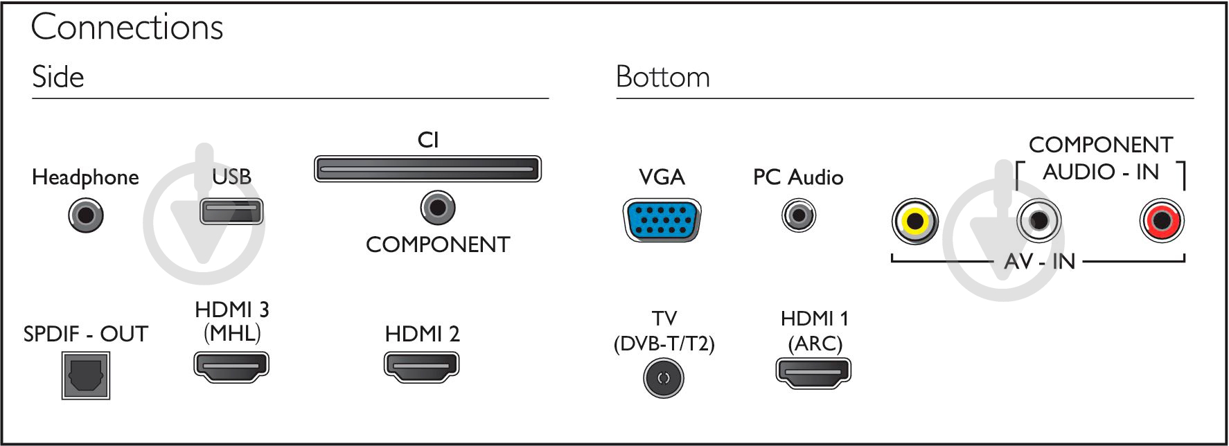 Телевизор Philips 43PFT4001/12 - фото 3