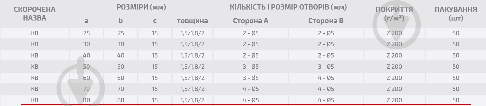 Уголок узкий Profstal равносторонний 80x80x15 мм 1,8 мм - фото 4