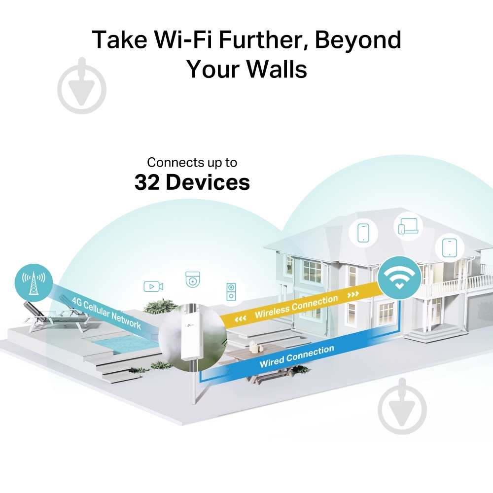 Маршрутизатор TP-Link TL-MR100-OUTDOOR - фото 6