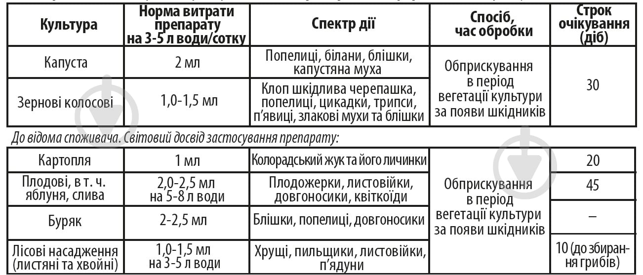 Інсектицид Аптека садівника Фас 4 мл - фото 2