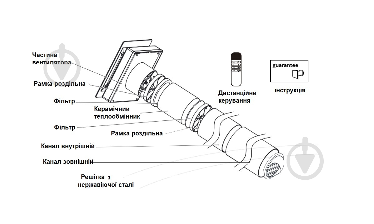 Рекуператор AirRoxy с керамическим теплообменником и пультом ДУ aRheat 01-320 - фото 4 Рекуператор AirRoxy с керамическим теплообменником и пультом ДУ aRheat 01-320 - фото 4