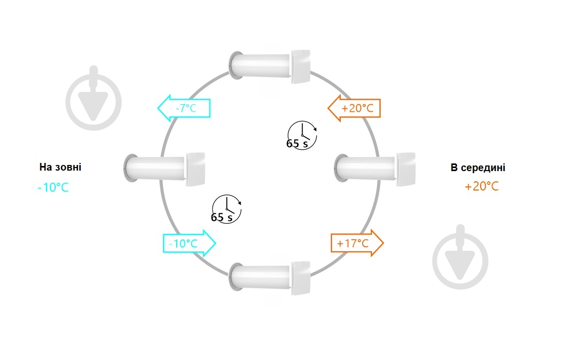 Рекуператор AirRoxy с керамическим теплообменником и пультом ДУ aRheat 01-320 - фото 8 Рекуператор AirRoxy с керамическим теплообменником и пультом ДУ aRheat 01-320 - фото 8