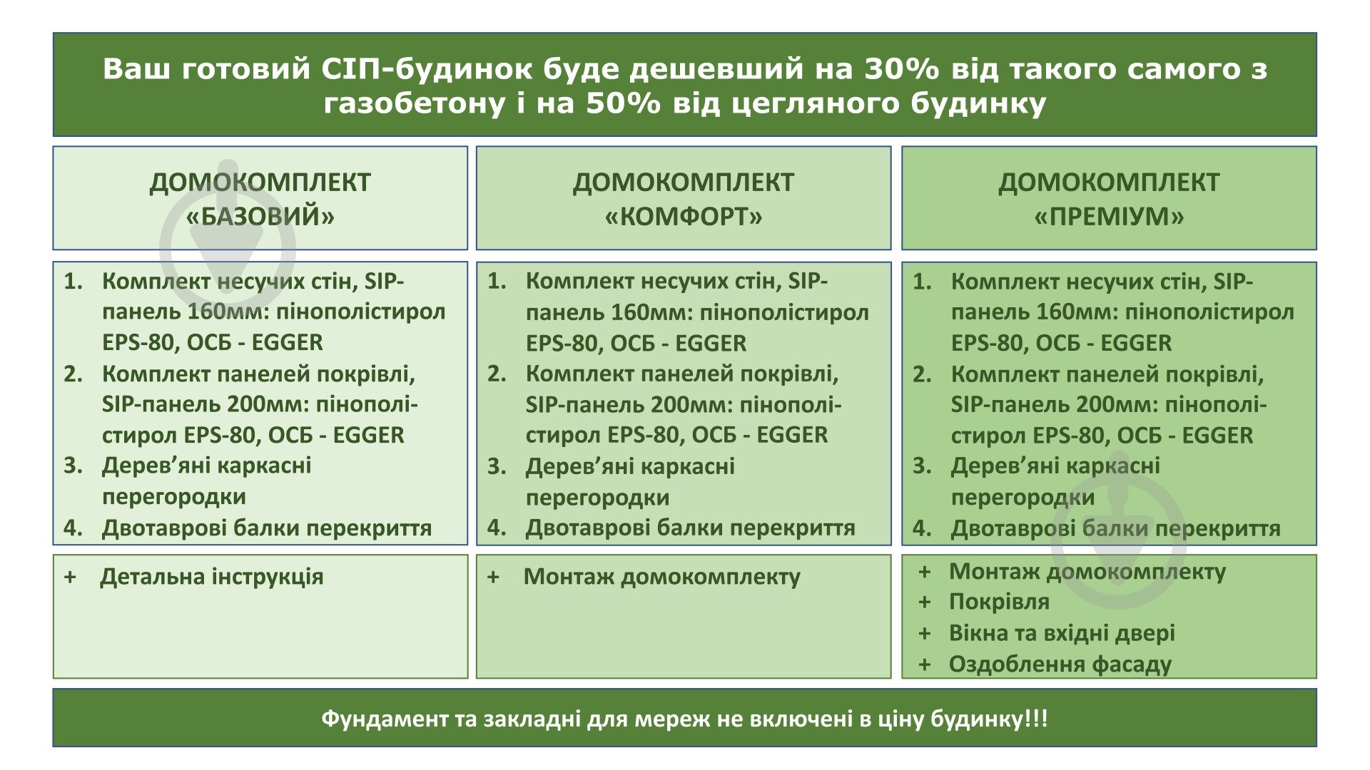 Модульный дом SIP46 Budmall Базовый - фото 6